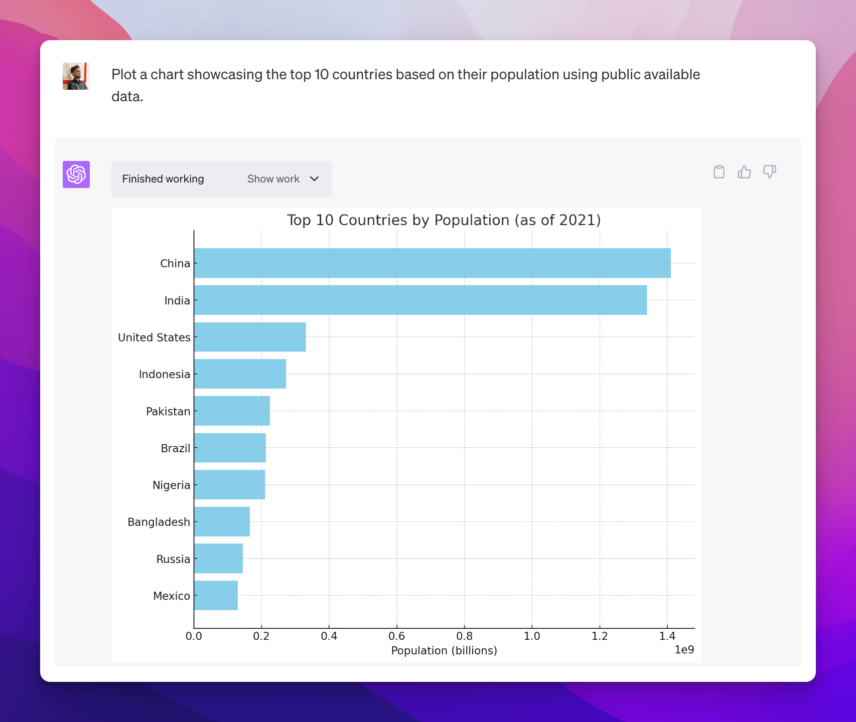 Prompt #1 to Generate Graphs and Charts in OpenAI's ChatGPT