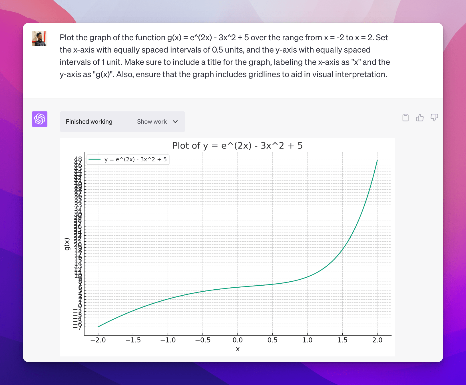 Prompt #2 to Plot Mathematical Functions in OpenAI's ChatGPT